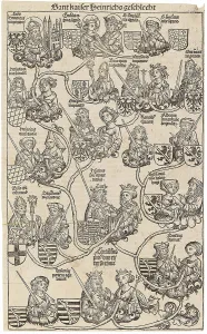 Schedels World History Prints: Genealogia divi heinrici imperatoris