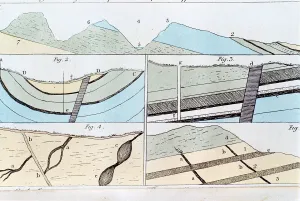 Sedimentary Rock Prints: Geological strata from Sheffield to Castleton, Yorkshire, England, 1815
