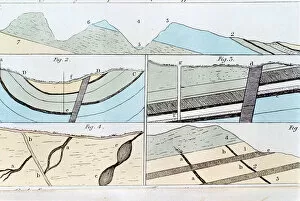 Geological strata from Sheffield to Castleton, Yorkshire, England, 1815