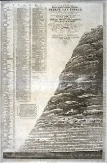 Havell Prints: Geometrical landscape of the River Thames, 1828. Artist: Robert Havell