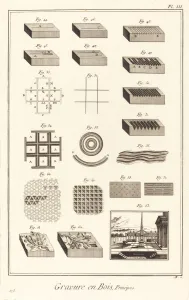 Diderot Denis Prints: Gravure en Bois, Principes: pl. III, 1771 / 1779. Creator: Antonio Baratta