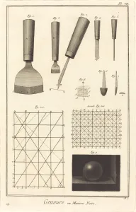 Chisel Prints: Gravure en Maniere Noire: pl. VII, 1771 / 1779. Creator: Antonio Baratta