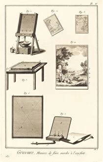 Gravure, Maniere de faire mordre à l'eau-forte: pl. V, 1771 / 1779