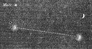 Natural Phenomenon Prints: Great Meteor on Nov. 27. - track of the Meteor, 1862. Creator: Unknown