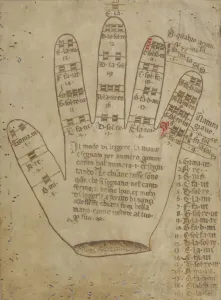 Tune Prints: Guidonian hand with somization syllables, 16th century. Artist: Anonymous