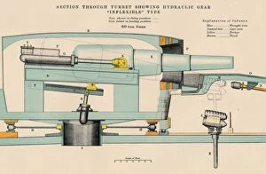 Cross Section Gallery: Gunnery - Section Through Turret Showing Hydraulic Gear Inflexible Type, 1898
