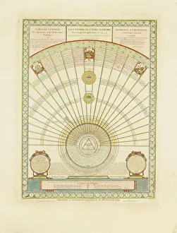Jean 1747 1820 Prints: The harmony between philosophy and religion, 1791
