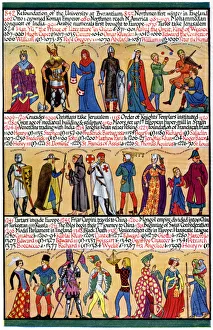 An illustrated timeline, 1935