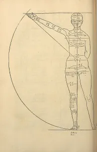Durer Prints: Illustration from the Four Books on Human Proportion