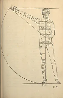 Albrecht 1471 1528 Prints: Illustration from the Four Books on Human Proportion