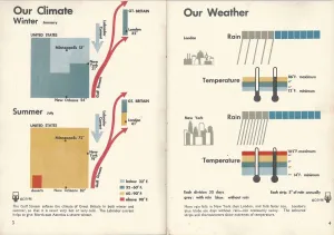 Isotype. Double page from Only An Ocean Between, 1943