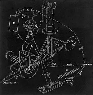 Apparatus Prints: James Clerk Maxwells (1831-1879) comparison apparatus, 1880