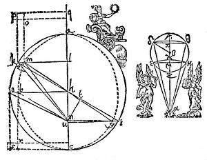 Calculation Collection: Keplers illustration to explain his discovery of the elliptical orbit of Mars, 1609