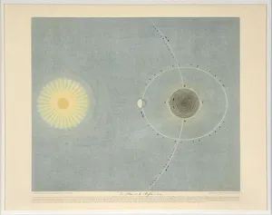 1839 Prints: Le Flux et le Reflux (no. 6), pub. 1839. Creator: Auguste-Henri Dufour (1795-1865)