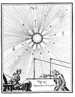 Abbe Gallery: Leyden jar and Pieter van Musschenbroecks electrical experiment of 1746 (1765)