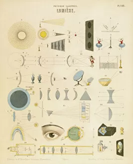 Eyesight Collection: Light, c1850