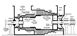 Invention Prints: Longitudinal section of a steam turbine fitted into the Dover packet boat Queen, c1904
