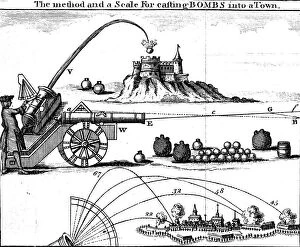 Calculation Collection: Method of laying an artillery piece on target using Gunners scale, 18th century