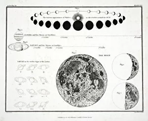 Jupiter Gallery: The Moon, Venus and Saturn (Plate XXX), 1822