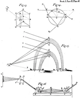Sir Isaac Collection: Optical phenomena observed and described by Sir Isaac Newton, 1704