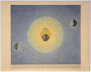 Auguste Henri Dufour 1795 1865 Collection: Orbite de la Revolution annuelle de la Terre autour du Soleil avec l indication des Saisons