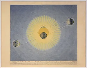 1839 Prints: Orbite de la Revolution annuelle de la Terre autour du Soleil avec l indication des Saisons