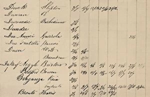 Charles Wright Collection: Part Page of Original Index to Lloyds List, c1800s, (1928)