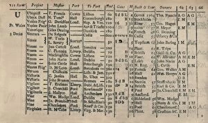 A History Of Lloyds Gallery: Page of Register Book 1764-5-6, (1928)