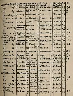 Insurance Company Gallery: Page of Register Book 1775-6, (1928)