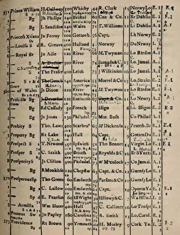 Charles Wright Collection: Page of Register Book 1775-6, (1928)