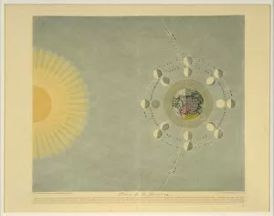 Arctic Circle Collection: Phases de la Lune (no. 4), pub. 1839. Creator: Auguste-Henri Dufour (1795-1865)