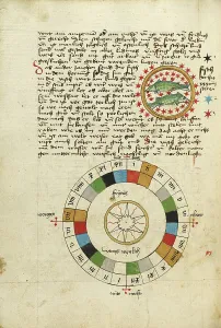 Pisces Prints: Pisces: Diagram for Friday, shortly after 1464. Creator: Unknown