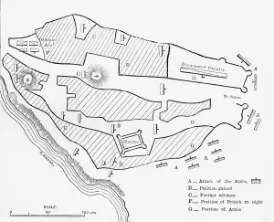 'Plan of British Positions at the First Attack on Koreigaum', c1891. Creator: James Grant 'Plan of British Positions at the First Attack on Koreigaum', c1891. Creator: James Grant