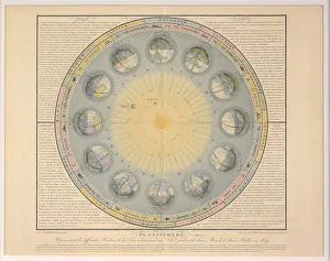 1839 Prints: Planisphere (no. 3), pub. 1839. Creator: Auguste-Henri Dufour (1795-1865)