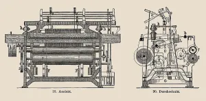 Industrialisation Prints: Power Loom, 1900s. Creator: Anonymous