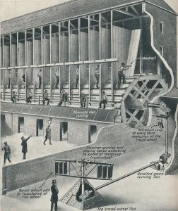 Prisoners Working on the Treadmill, c1934 Prisoners Working on the Treadmill, c1934