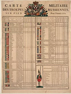 Ranks of the Imperial Russian Army in 1772, 1772. Artist: Anonymous