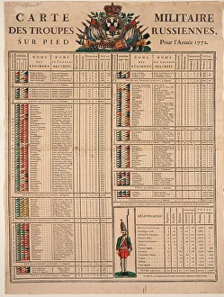 Ranks of the Imperial Russian Army in 1772, 1772. Artist: Anonymous Ranks of the Imperial Russian Army in 1772, 1772. Artist: Anonymous