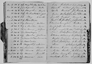 Charles Wright Collection: Risk Book of Mr. John Janson, 1804, (1928)