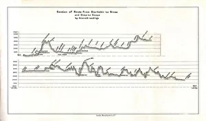 Sykes Mark Collection: Section of Route from Diarbekir to Sivas and Sivas to Sinope by Aneroid readings, c1915