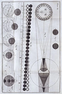 Images Dated 8th August 2006: Solar and lunar eclipses, 1785