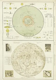 Crater Prints: Solar system and map of the Moon, 1898. Creator: Unknown
