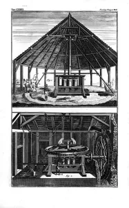 Roller Prints: Two sugar mills, West Indies, 1764