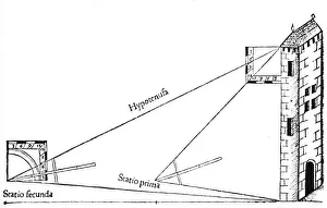 Calculation Prints: Surveying, 1551