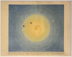 1839 Prints: SYSTEME SOLAIRE (no. 1), pub. Paris, 1839. Creator: Auguste-Henri Dufour (1795-1865)