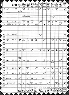 Table of Aspects at the nativity of George Witchell, astronomer, born 21 March 1728