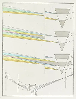 Goethe Prints: Theory of Colours (Zur Farbenlehre)