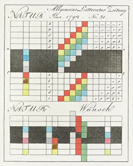 Goethe Prints: Theory of Colours (Zur Farbenlehre)