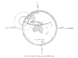 Natural Phenomenon Prints: The Total Solar Eclipse of Dec. 12: central eclipse just beginning, 1871. Creator: Unknown