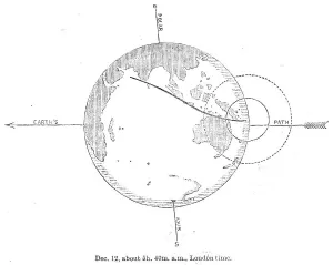 Natural Phenomenon Prints: The Total Solar Eclipse of Dec. 12: central eclipse just ending, 1871. Creator: Unknown